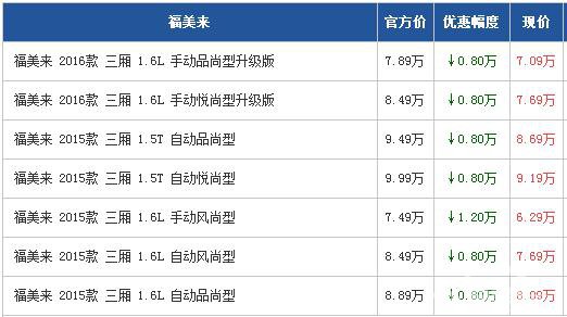 海马福美来佛山现金优惠1.2万 现车销售