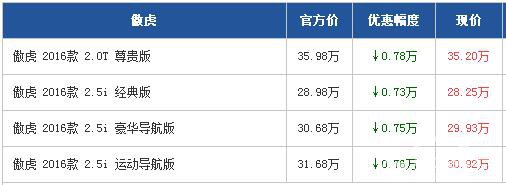 斯巴鲁傲虎优惠0.78万元 享购车补贴