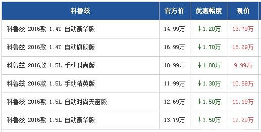 上汽通用雪佛兰科鲁兹现金优惠达1.7万