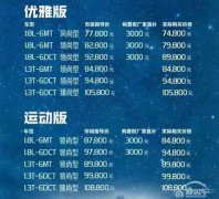  售7.78-10.88万，跨界SUV帝豪GS正式上市 