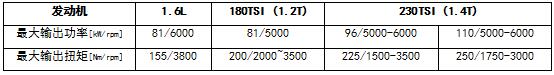 售13.19-19.79万！全新高尔夫·嘉旅重新定义生活