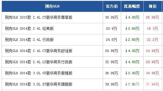 别克GL8广州最高优惠4万元 MPV界霸主