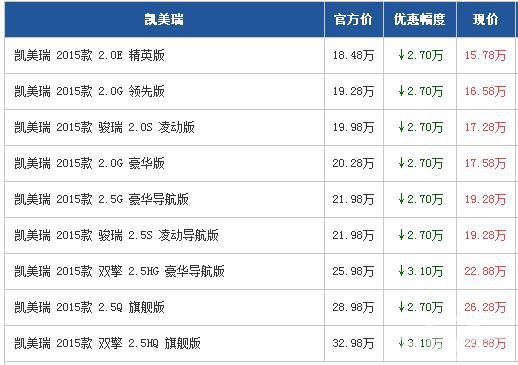 丰田凯美瑞广州最高优惠3.1万 现车充足