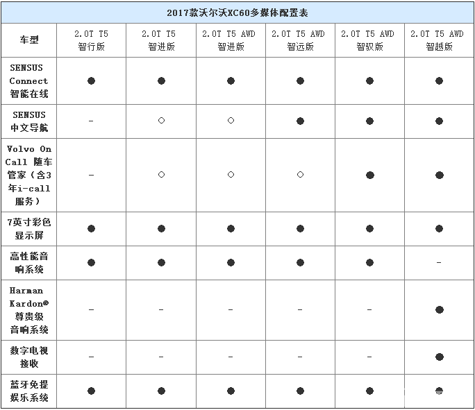 预售36-52万元 曝17款沃尔沃XC60配置