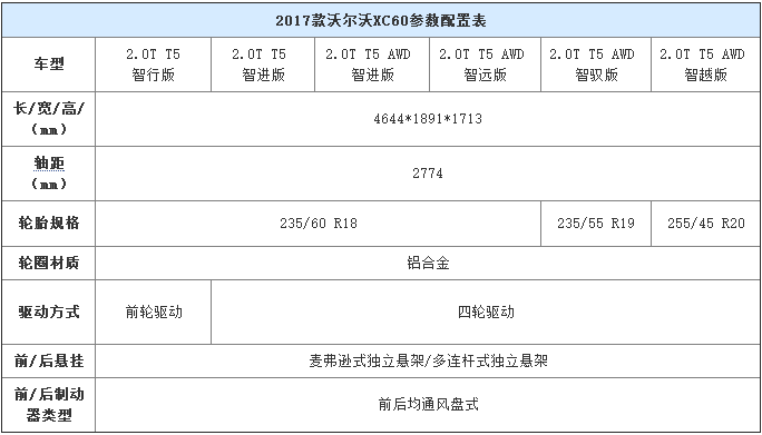 预售36-52万元 曝17款沃尔沃XC60配置