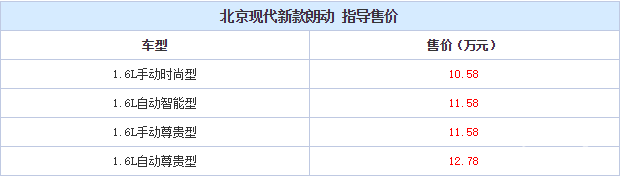 售10.58万元起 北京现代新款朗动上市