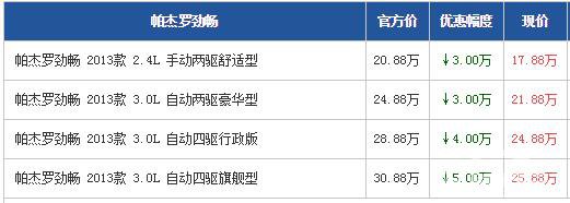 三菱帕杰罗劲畅最高降5万元 越野利器