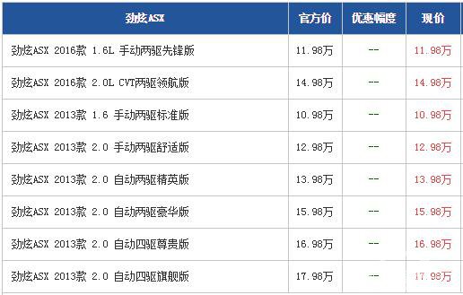 三菱全新劲炫ASX广州到店 送6888元礼包