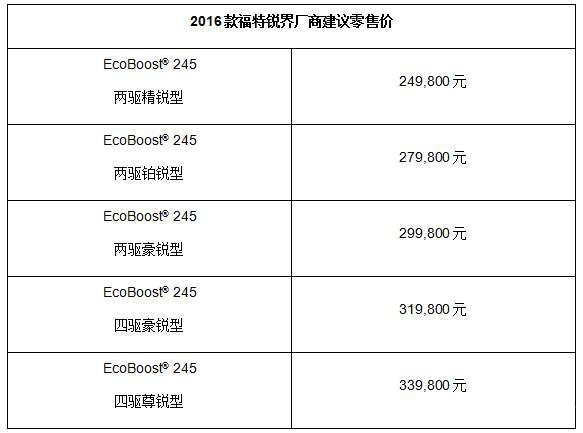 249,800元至339,800元 2016款福特锐界智尊上市