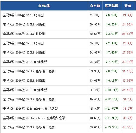 全新宝马3系全系享优惠 最低仅售21.4万