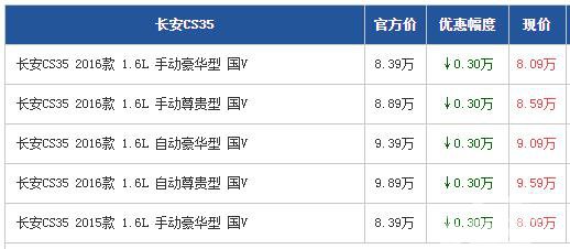 长安汽车CS35佛山优惠0.3万元 欢迎咨询