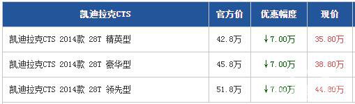 凯迪拉克CTS 尊享7万元优惠 购车送礼包