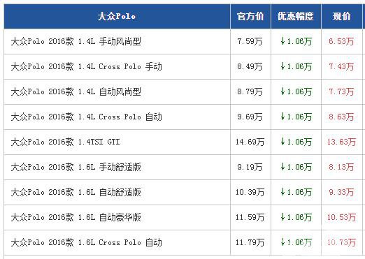 凌厉小车 南方上汽大众POLO优惠10600元