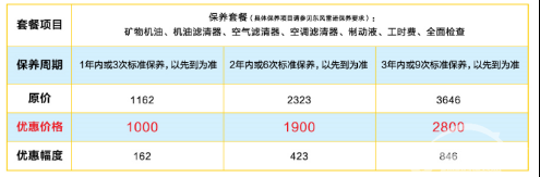 拥车无忧 安心驾乘 东风雷诺科雷嘉推出超值售后服务套餐