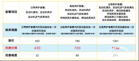 拥车无忧 安心驾乘 东风雷诺科雷嘉推出超值售后服务套餐