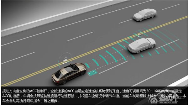 智能驾驭 图解斯柯达全新速派的高科技智慧