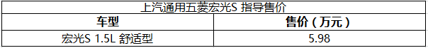 售5.98万，宏光S新款1.5L手动舒适型上市