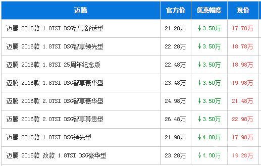 一汽大众迈腾佛山优惠4.0万元 欢迎咨询