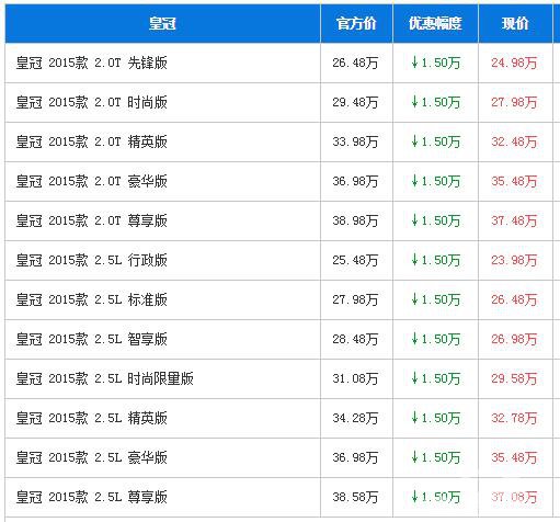 丰田皇冠全系优惠1.5万 最低仅23.98万