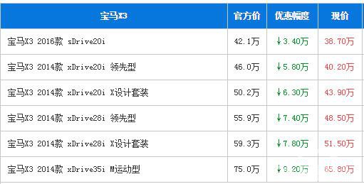 宝马X3广州最高优惠9.2万元 现车充足