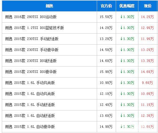 标致308广州最高优惠2.4万元 现车充足