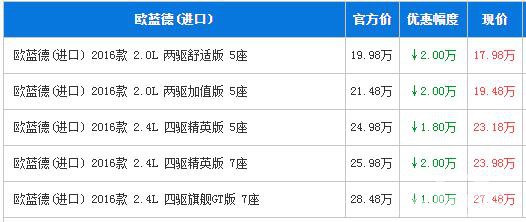 进口三菱欧蓝德 佛山店内优惠可达2万元