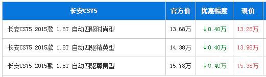 长安CS75享0.4万元优惠 目前现车充足