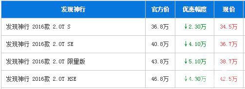 路虎发现神行广州最高惠5.1万 少量现车