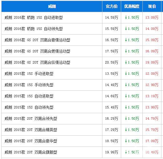 福特福睿斯广州最高优惠1.5万 A级车新秀