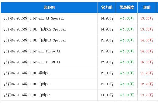 东风悦达起亚K4佛山优惠达1.6万现车充足