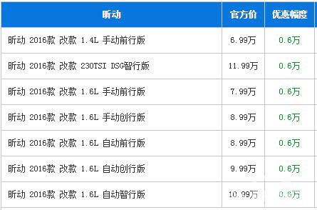 斯柯达昕动中山现车充足 购车优惠0.6万