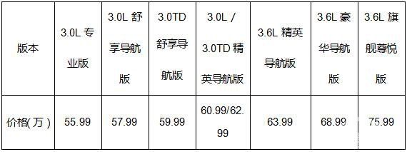 60-70万元最专业级豪华SUV 全新2016款进口Jeep大切诺基正式上市