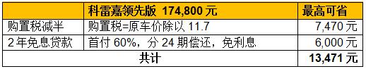 买到就是赚到 科雷嘉教你花钱不剁手