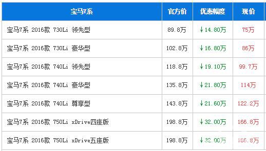 宝马7系广州最高降32万 豪华旗舰轿车