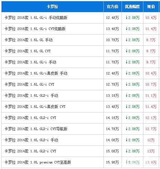 丰田卡罗拉广州最高惠2.08万 现车充足