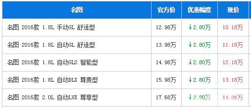 北京现代名图深圳让利2.8万