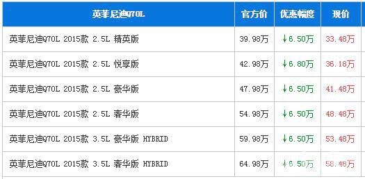 英菲尼迪Q70L广州优惠6.8万元 现车充足