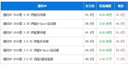 捷豹XF全系优惠10万元 英伦豪华轿车