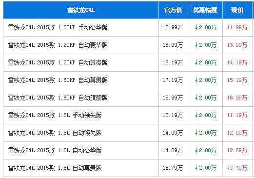 东风雪铁龙C4L佛山优惠达2万元 现车充足