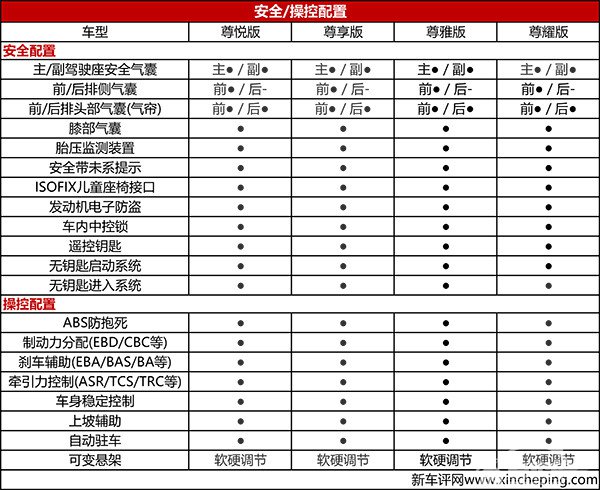 林肯新款MKZ正式上市 售28.48万-38.88万元