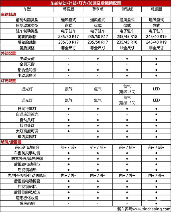 林肯新款MKZ正式上市 售28.48万-38.88万元