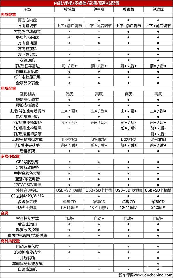 林肯新款MKZ正式上市 售28.48万-38.88万元