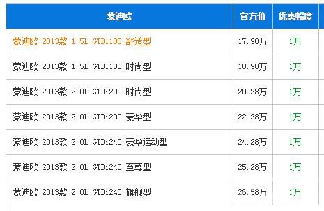 蒙迪欧现车充足 优惠1万元+3千礼包