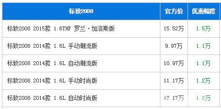 标致2008少量现车供应 优惠高达1.5万