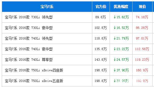 全新宝马7系最高让37.9万 少量现车