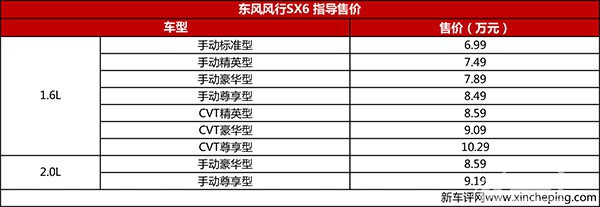 7座SUV 东风风行SX6上市售6.99万元起