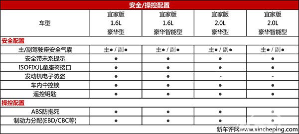 7座/8座可选 瑞风M3宜家版上市售7.38万起