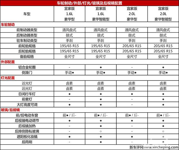 7座/8座可选 瑞风M3宜家版上市售7.38万起