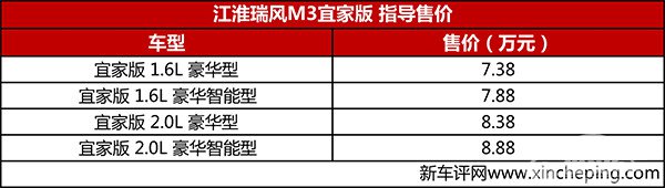 7座/8座可选 瑞风M3宜家版上市售7.38万起