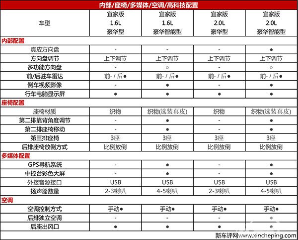 7座/8座可选 瑞风M3宜家版上市售7.38万起